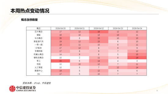 中信建投：哪些热点有望继续上涨？