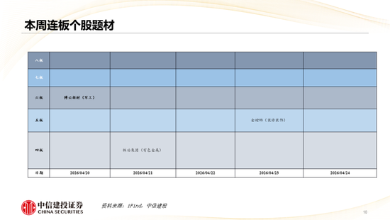 中信建投：哪些热点有望继续上涨？