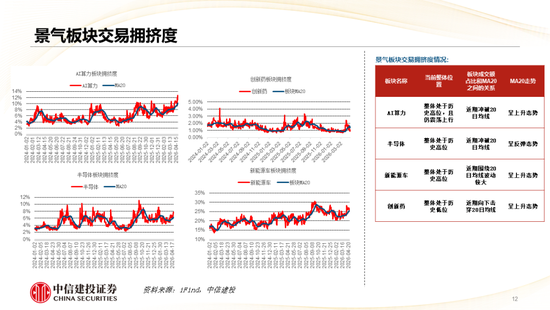 中信建投：哪些热点有望继续上涨？