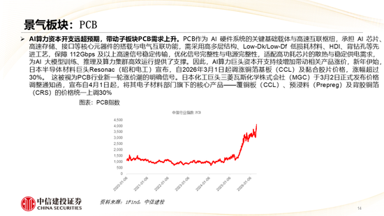 中信建投：哪些热点有望继续上涨？