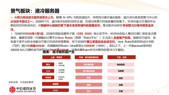 中信建投：哪些热点有望继续上涨？