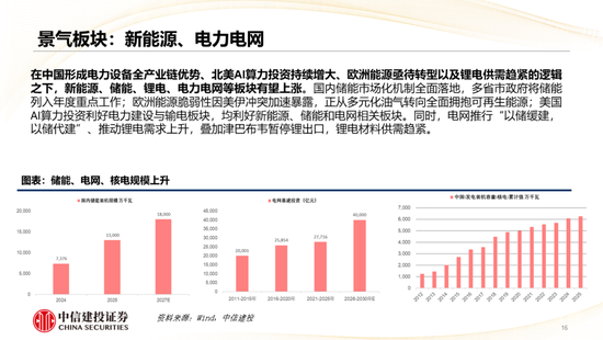 中信建投：哪些热点有望继续上涨？