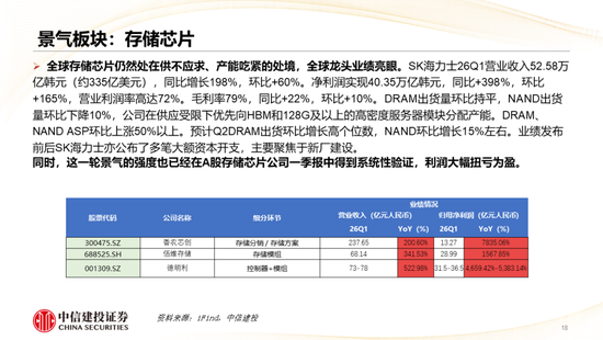 中信建投：哪些热点有望继续上涨？