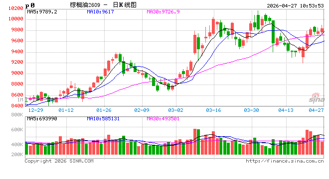 光大期货:4月27日农产品日报