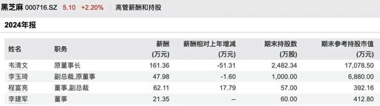 南方黑芝麻创始人,被立案调查