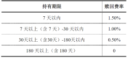 掘金港股消费，共享复苏红利，华夏港股通消费精选混合顺势发行