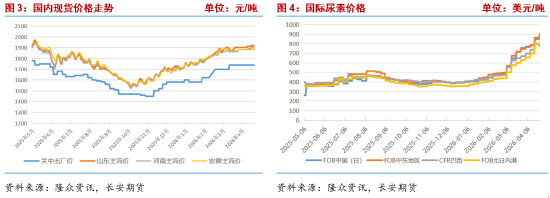 长安期货张晨:政策博弈下 尿素回调空间或有限