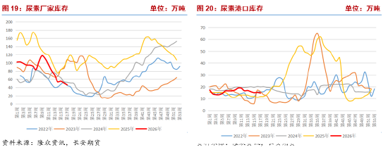 长安期货张晨:政策博弈下 尿素回调空间或有限
