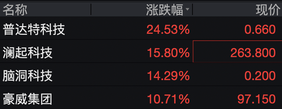 中芯国际,市值冲击6000亿元