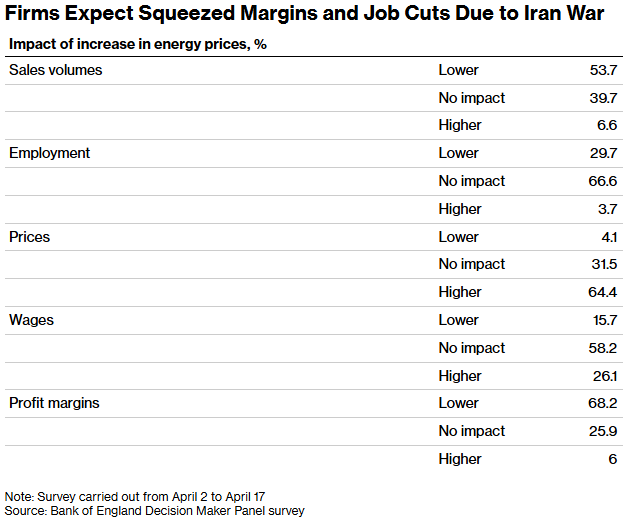 英国央行预计本周将维持利率在3.75%不变,拟启动“长周期能源冲击”压力测试以对冲风险