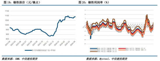 【建投有色】镍&不锈钢周报 | 镍市利多形成共振,二次通胀的逻辑愈发牢靠