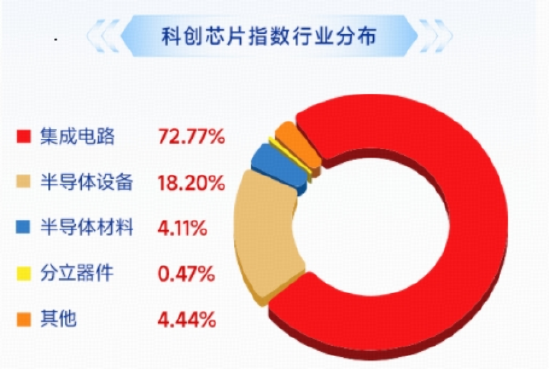 国产芯片强势逼空，华宝基金科创芯片ETF（589190）猛攻5%，量价双高！国产替代主线重燃，成份股批量新高