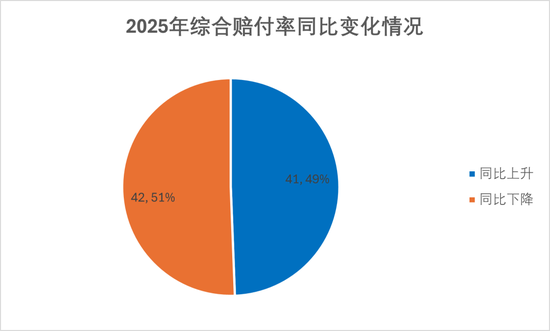 排行榜丨84险企三率大洗牌,分化加剧,日本、安华、汇友、苏黎世、中石油、众惠等列最优成本TOP10