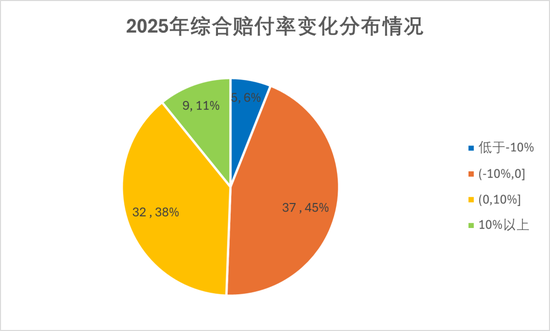 排行榜丨84险企三率大洗牌,分化加剧,日本、安华、汇友、苏黎世、中石油、众惠等列最优成本TOP10