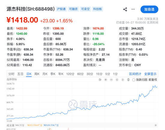 刚刚,集体爆发!8公司一季度净利增超10倍