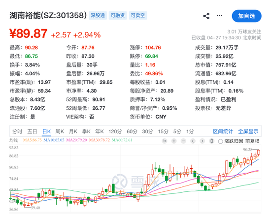 刚刚,集体爆发!8公司一季度净利增超10倍