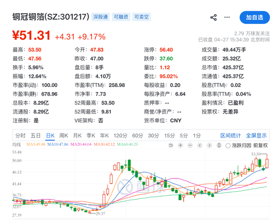 刚刚,集体爆发!8公司一季度净利增超10倍