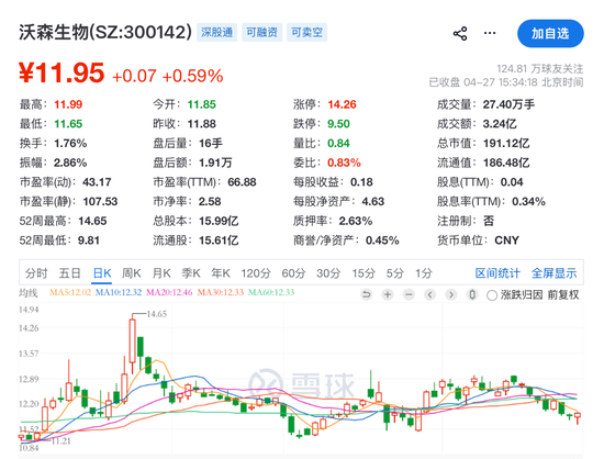 刚刚,集体爆发!8公司一季度净利增超10倍