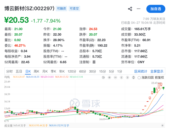 刚刚,集体爆发!8公司一季度净利增超10倍