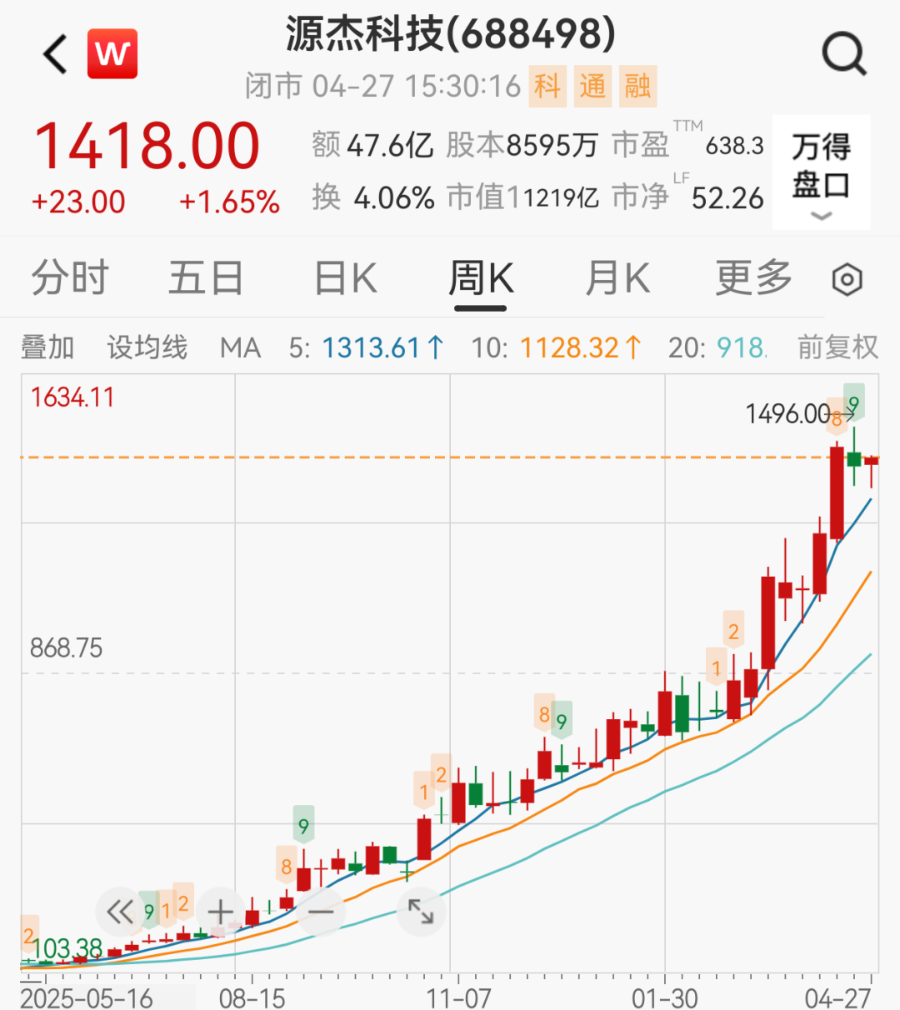 A股一季报上演“10倍+”狂潮!最高净利润暴增133倍