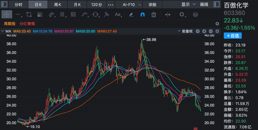 002779、603360,被证监会立案!