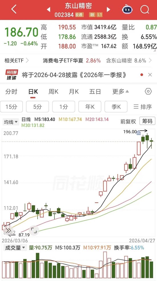 翻倍大牛股东山精密,一季度净利超去年全年80%