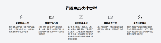 华为昇腾产业链爆发!最全名单来了