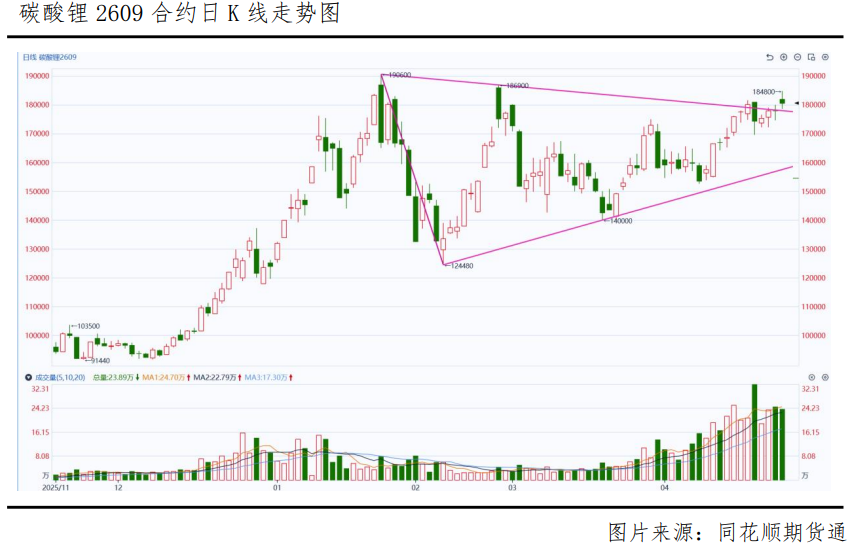 供应断档倒计时,碳酸锂要飞?