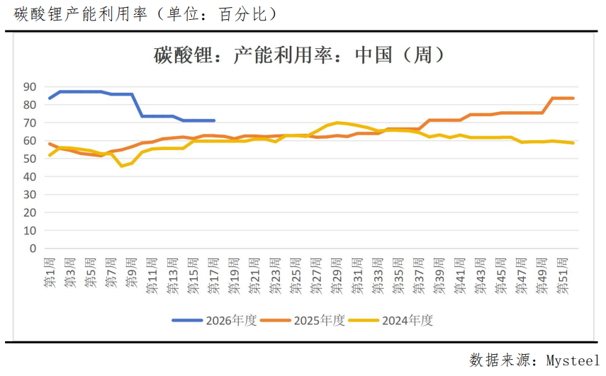 供应断档倒计时,碳酸锂要飞?