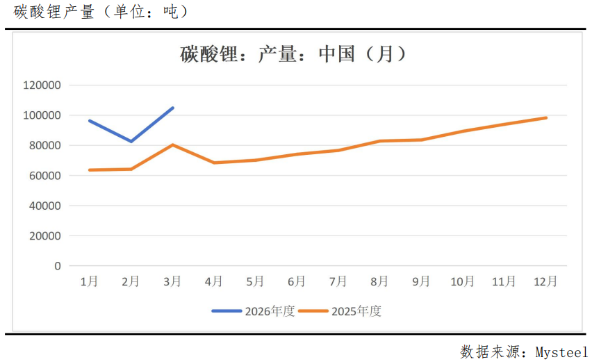 供应断档倒计时,碳酸锂要飞?
