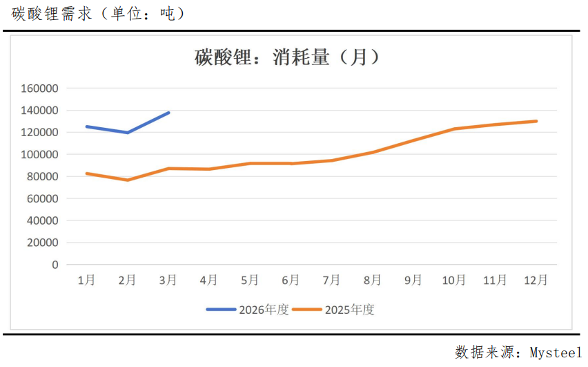 供应断档倒计时,碳酸锂要飞?