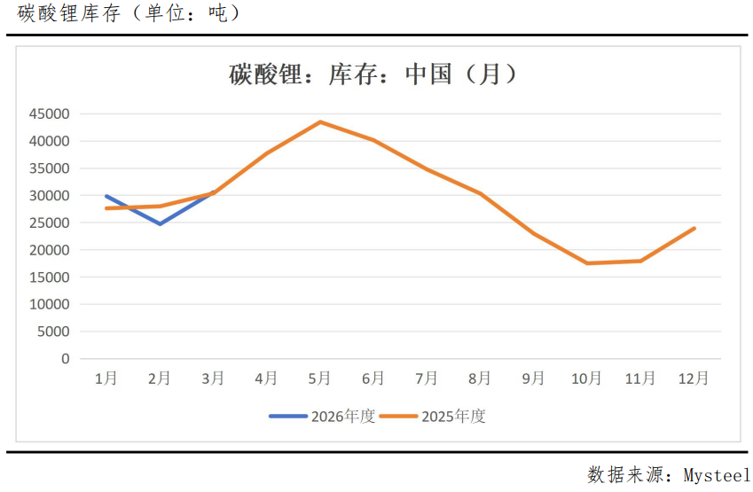供应断档倒计时,碳酸锂要飞?