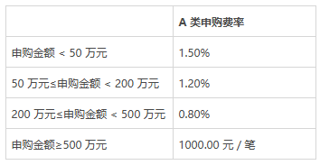 静守景气,慢越周期,详解华夏行业景气混合业绩长青密码