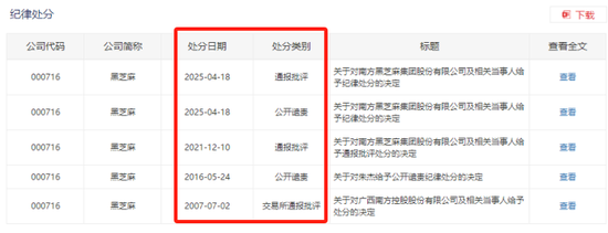 000716被立案,原董事长配偶企业频繁占用资金
