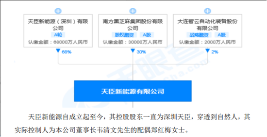 000716被立案,原董事长配偶企业频繁占用资金