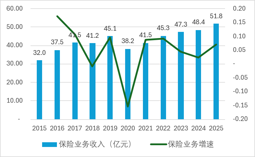 顾胜文履新安诚财险党委副书记!周炯之后,市场化干将能否再挑大梁?