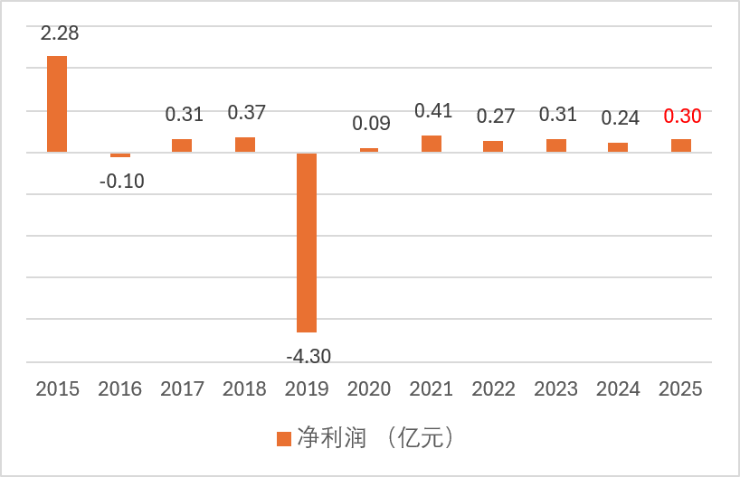 顾胜文履新安诚财险党委副书记!周炯之后,市场化干将能否再挑大梁?