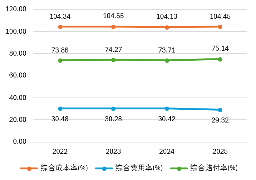 顾胜文履新安诚财险党委副书记!周炯之后,市场化干将能否再挑大梁?