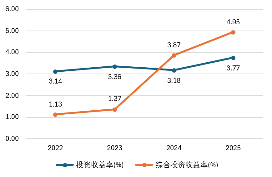 顾胜文履新安诚财险党委副书记!周炯之后,市场化干将能否再挑大梁?