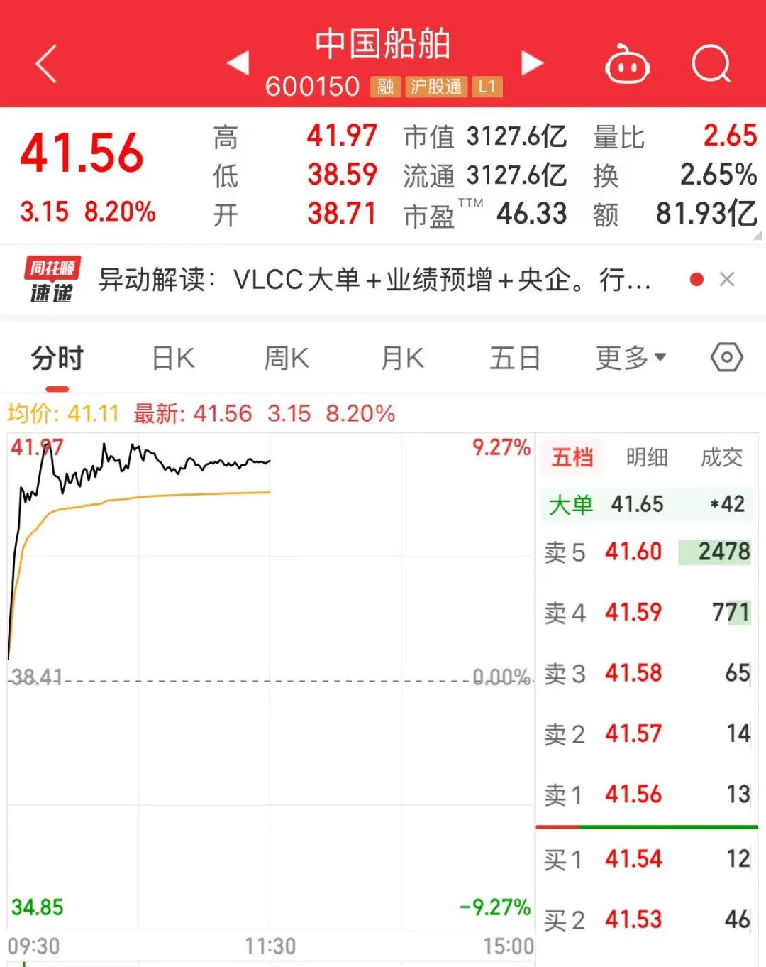 今天,A股“股王”三度易主