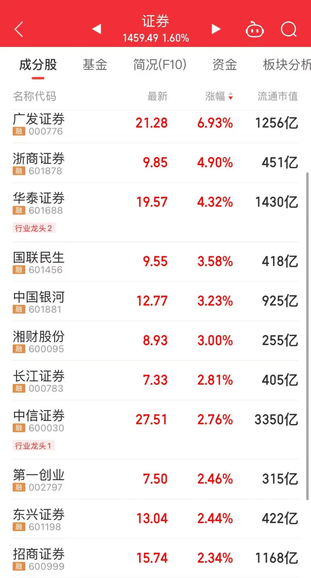 今天,A股“股王”三度易主