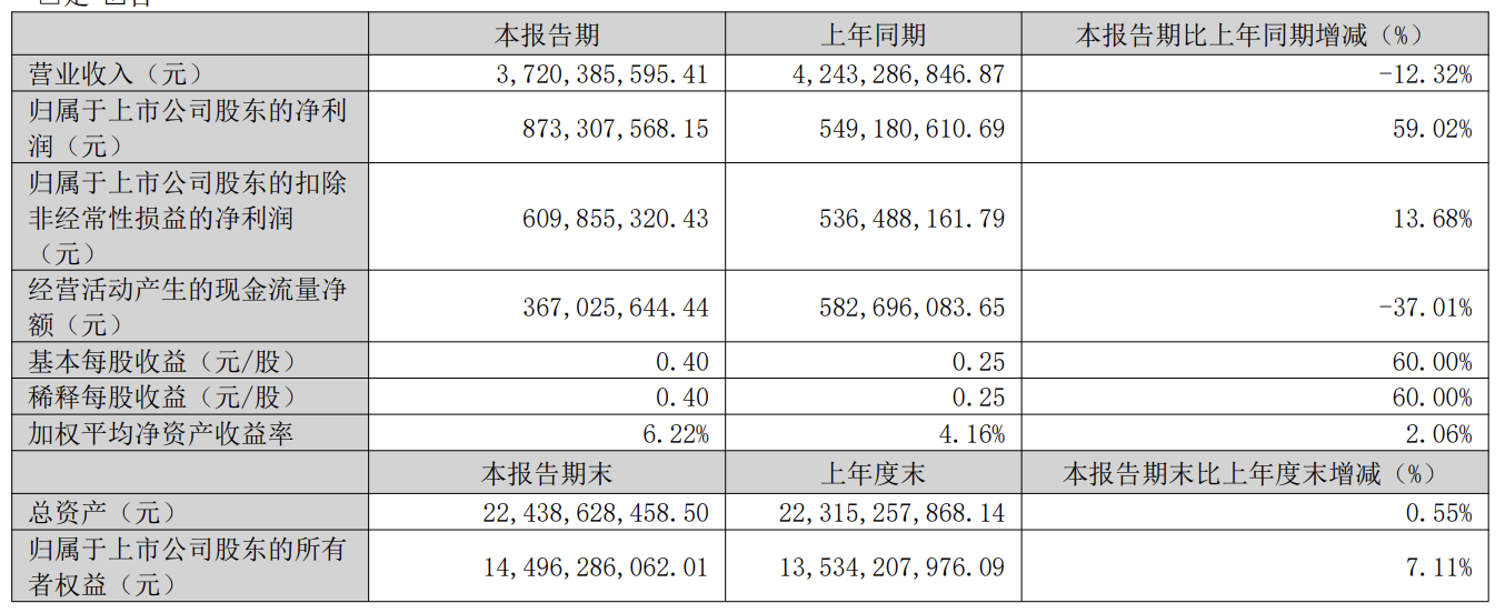 三七互娱押中智谱:营收降了,但投资收益暴增9倍