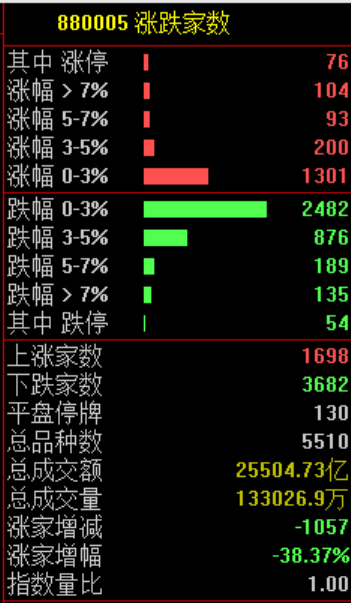 突然闪崩,发生了什么?
