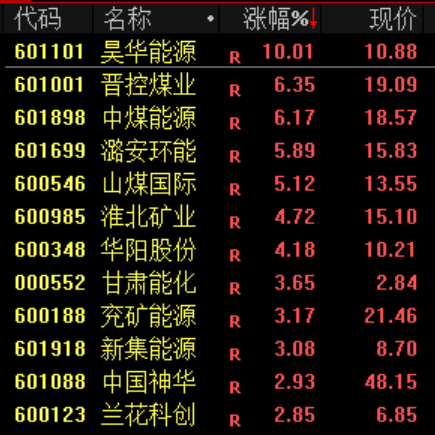 突然闪崩,发生了什么?