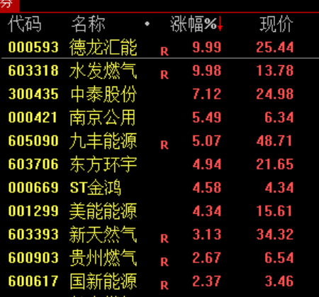 突然闪崩,发生了什么?