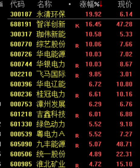 突然闪崩,发生了什么?
