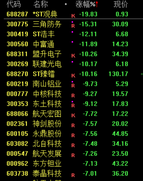 突然闪崩,发生了什么?