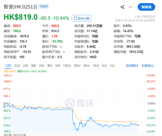 突然闪崩,发生了什么?