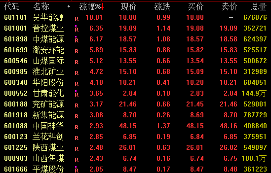 尾盘直线拉升!600726四连板