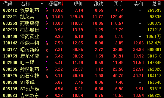 尾盘直线拉升!600726四连板